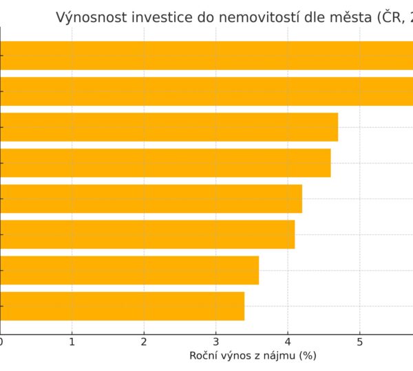 Kam se dnes vyplatí investovat do nemovitostí v Česku? 